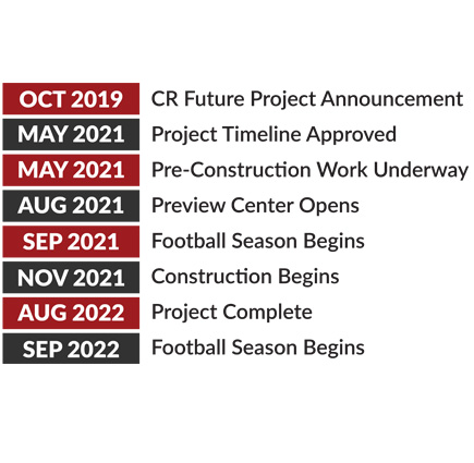 Project Timeline From October 2019 (announcement) through September 2022 (Football Season Begins)